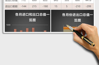 外貿進出口業績年中分析報告excel圖表表格模板