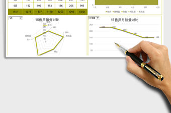 簡約半年銷售動態分析組合圖excel模板