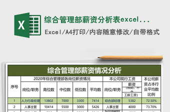 2021投資管理部廉潔風險防控表