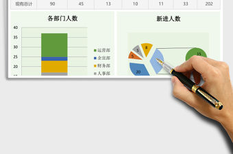 各部門人員統計報告excel表格模板