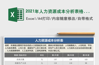2021年人力資源成本分析表格模板