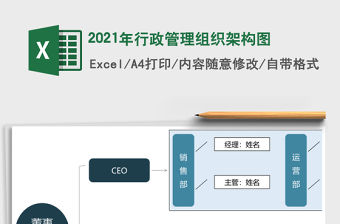 2021年行政管理組織架構圖