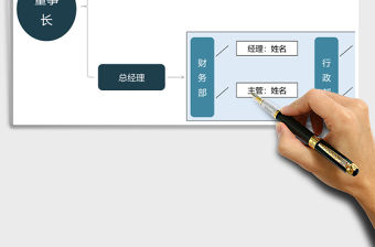 2021年行政管理組織架構圖