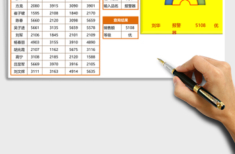 銷售員各產品銷售總額統(tǒng)計Excel模板