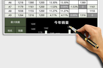 簡約銷售人員業績分析表excel模板