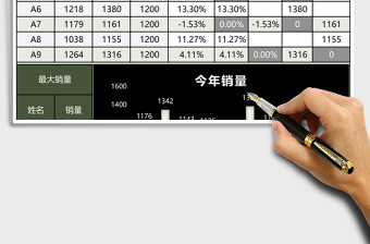 簡約銷售人員業(yè)績分析表excel模板