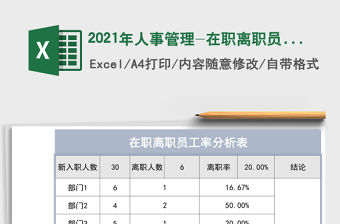2021年人事管理-在職離職員工率分析表
