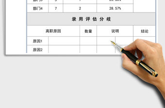 2021年人事管理-在職離職員工率分析表