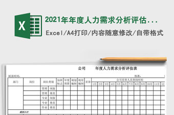 2021年年度人力需求分析評估表