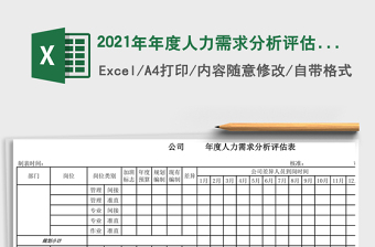 2021年年度人力需求分析評(píng)估表
