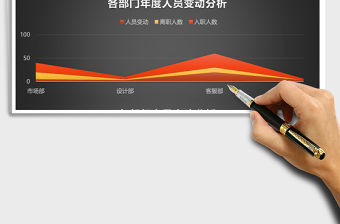 年度人事管理分析Excel表格模板