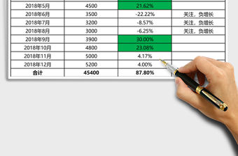 年度銷售量增減變動(dòng)報(bào)表Excel模板