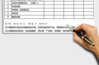 項目損益表格Excel模板