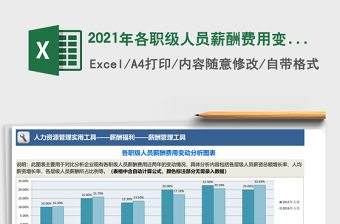 2021年各職級人員薪酬費用變動分析圖表