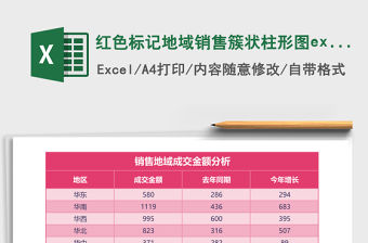 紅色標記地域銷售簇狀柱形圖excel模板