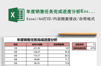 年度銷售任務(wù)完成進(jìn)度分析Excel模板
