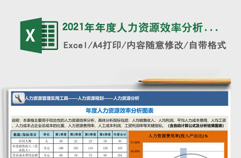 2021年年度人力資源效率分析圖表