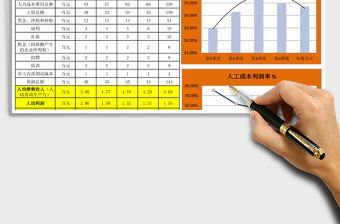 2021年年度人力資源效率分析圖表