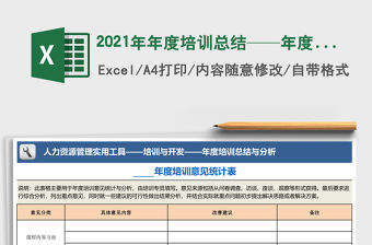 2021年年度培訓總結——年度培訓意見統計表