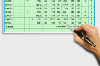 車輛使用狀況報表分析excel模板
