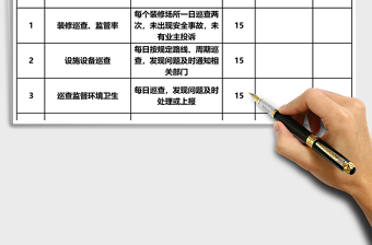 物管員績效考核表Excel表格