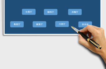 利潤中心營業分析表excel表格模板管理系統