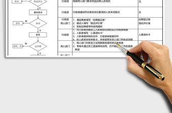 2021年企業(yè)人事招聘流程圖