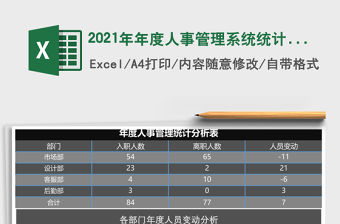 2021年年度人事管理系統統計分析