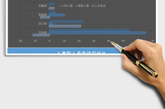 2021年年度人事管理系統統計分析