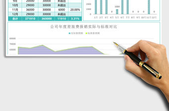年度差旅費報銷財務分析excel模板