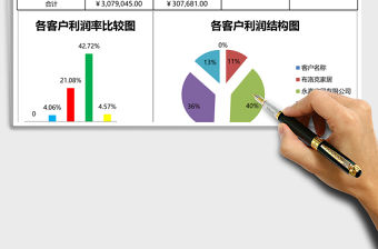 客戶銷售利潤(rùn)排名Excel模板