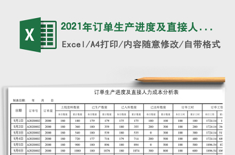 2021年訂單生產(chǎn)進度及直接人力成本分析
