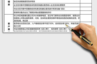 客戶服務質量績效考核標準Excel表格