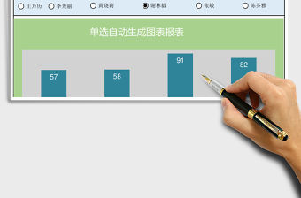 單選自動生成圖表總結(jié)報表模版
