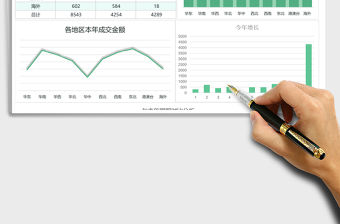 圖表模板銷售地域成交金額分析excel表格模板