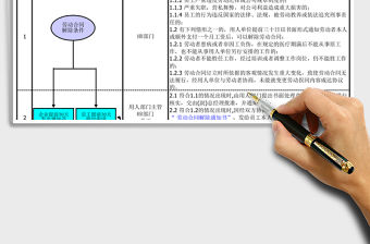 2021年合同解除管理辦法