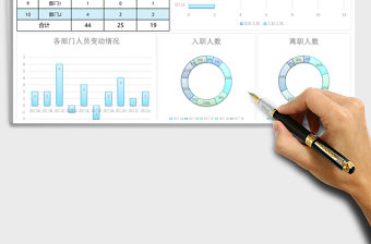 人事管理企業人員變化記錄表excel模板