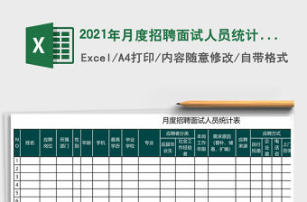 2021年月度招聘面試人員統計表