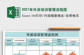 2021年外派培訓管理流程圖