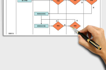 2021年外派培訓管理流程圖