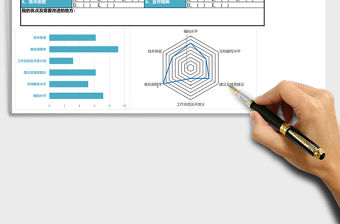 2021年員工自評表