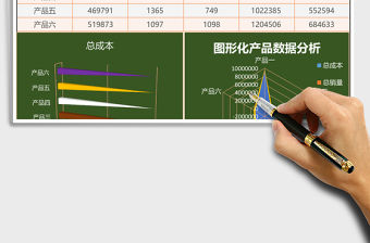 圖形化產品數據分析excel表格