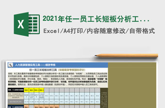 2021年任一員工長短板分析工具（依據(jù)指標評分，全自動）