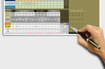 2021年任一員工長短板分析工具（依據(jù)指標評分，全自動）