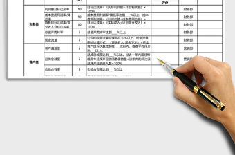 績效考核表excel模板