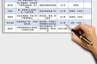 2021年廚房設(shè)備使用保養(yǎng)規(guī)定