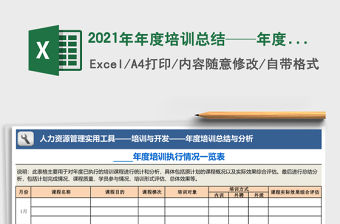 2021年年度培訓總結——年度培訓執行情況一覽表