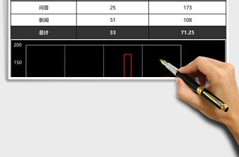 月工作執行統計透視excel表模板