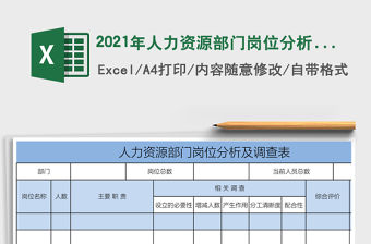 2021年人力資源部門崗位分析及調(diào)查表免費下載