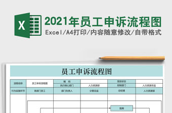 2021年員工申訴流程圖